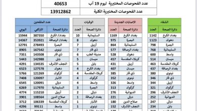 تصویر آقای وزیرارشاد برای ماستمالی کشته‌ها ایران با آمار سایر کشورها بازی نکن