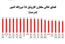 تصویر زنگ خاموشی دولت؛ خاموشی در آستانه فراگیر شدن خطر در کمین تولید و زندگی روزمره مردم